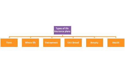 List of Life Insurance Companies