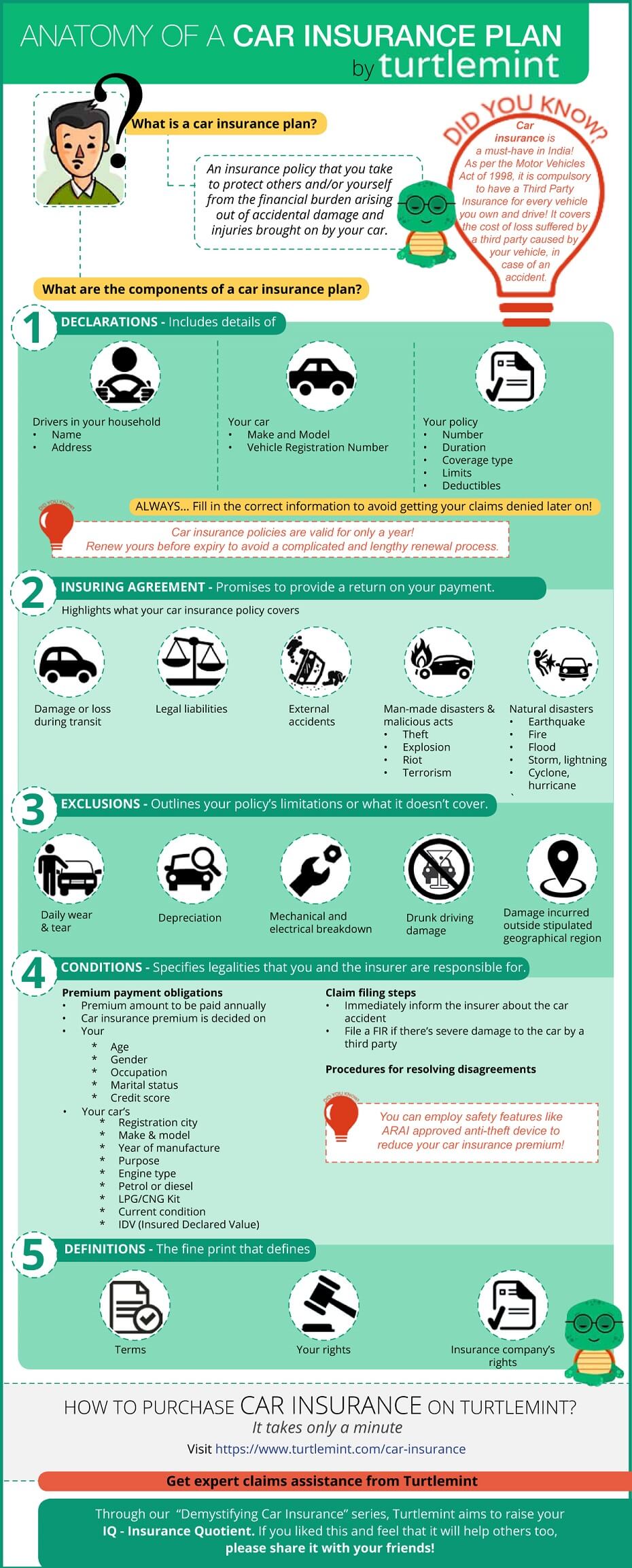 Anatomy of Car Insurance - Explained