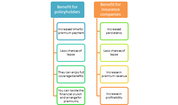 life insurance premium