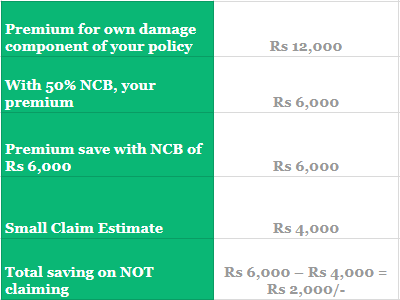 no claim bonus